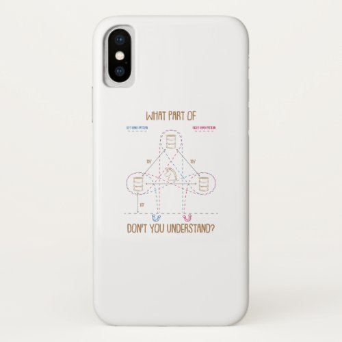 What Part Dont You Understand Barrel Racing Gift iPhone X Case