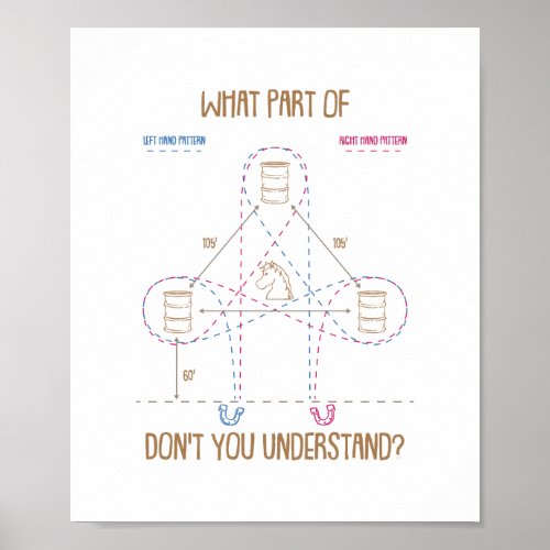 What Part Dont You Understand Barrel Racing Gift Poster