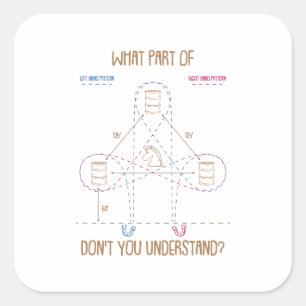 What Part Don't You Understand Barrel Racing Gift Square Sticker