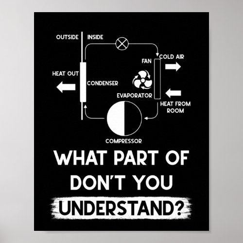 What Part Dont You Understand HVAC Tech Technician Poster