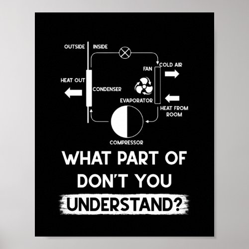 What Part Dont You Understand HVAC Tech Technician Poster
