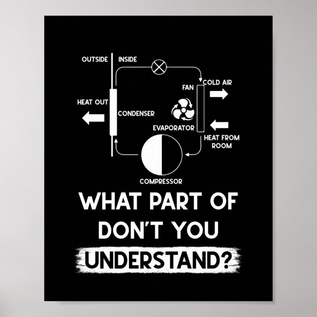 What Part Dont You Understand HVAC Tech Technician Poster (Front)