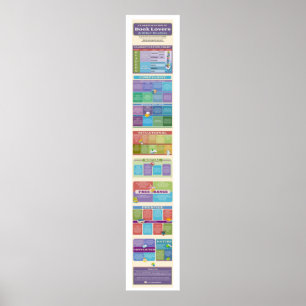 What Species of Book Reader Are You? {Poster 2} Poster