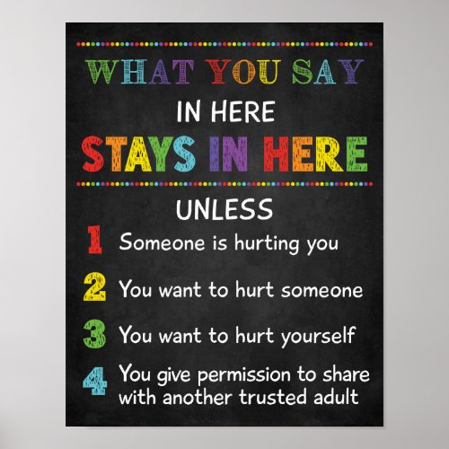 What You Say in Here Stay in Here School Counselor Poster