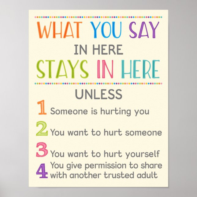 What You Say in Here Stay in Here School Counselor Poster (Front)