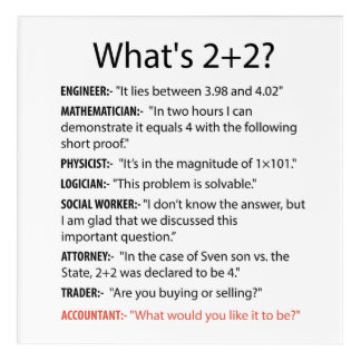 What's 2+2? Funny Cpa Accounting Pun Jokes Acrylic Print