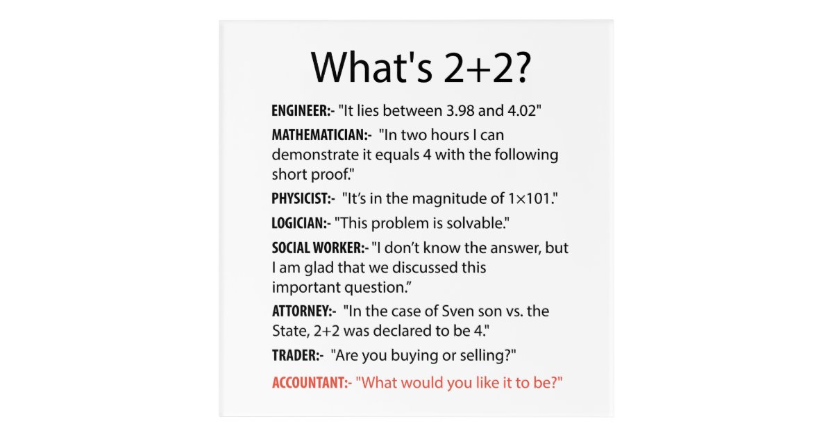 What's 2+2? Funny Cpa Accounting Pun Jokes Acrylic Print | Zazzle.com