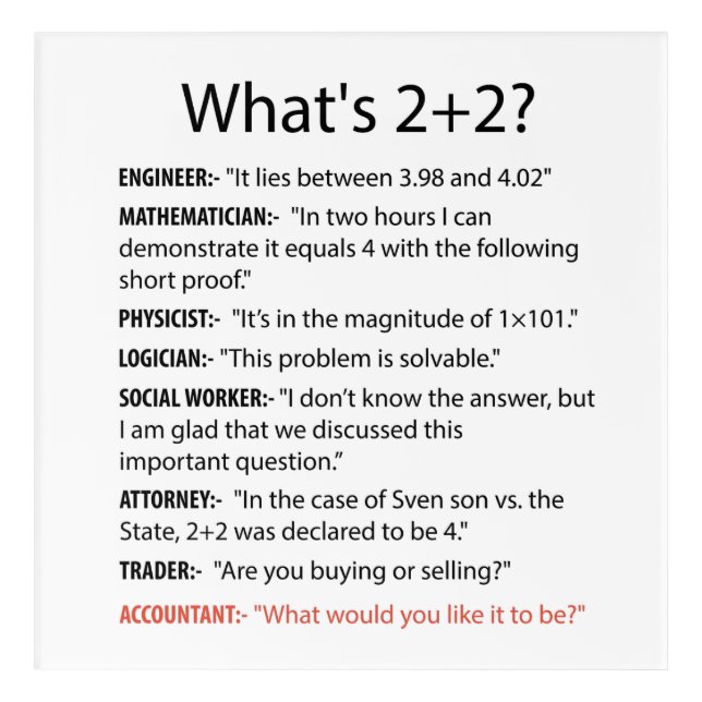 What's 2+2? Funny Cpa Accounting Pun Jokes Acrylic Print (Front)