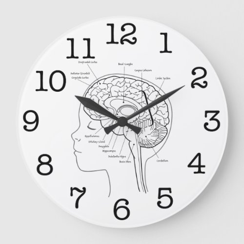 Whats in Your Brain Large Clock