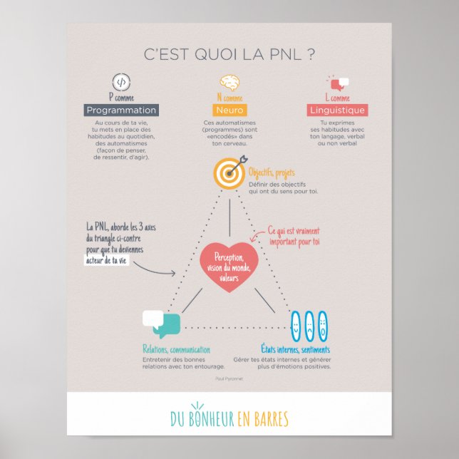 What's PNL? Poster (Front)