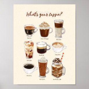 "What's Your Cuppa" Coffee Drinks Poster