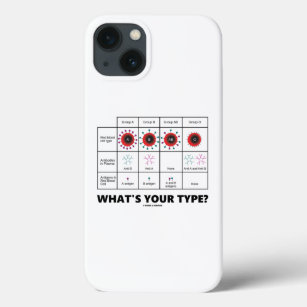 What's Your Type? Blood Cell Groups iPhone 13 Case