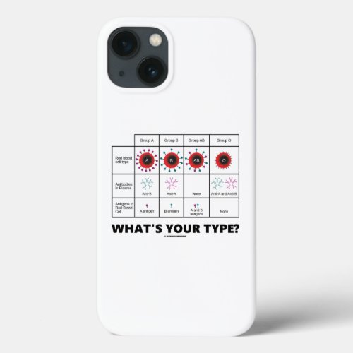 Whats Your Type Blood Cell Groups iPhone 13 Case