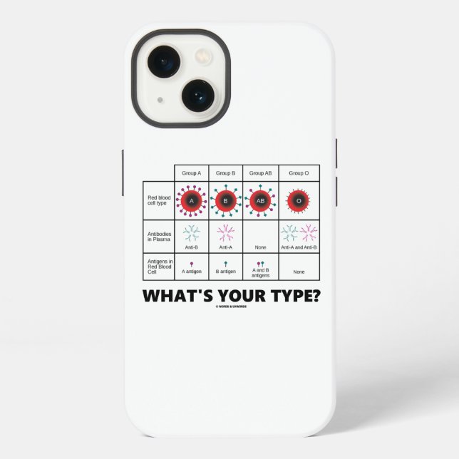 What's Your Type? Blood Cell Groups Iphone Case (Back)
