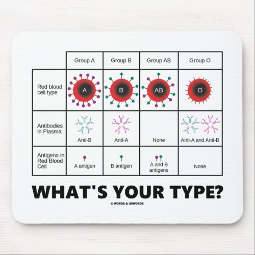 Whats Your Type Blood Cell Groups Mouse Pad