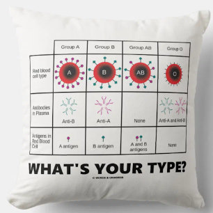 What's Your Type? Blood Cell Groups Throw Pillow