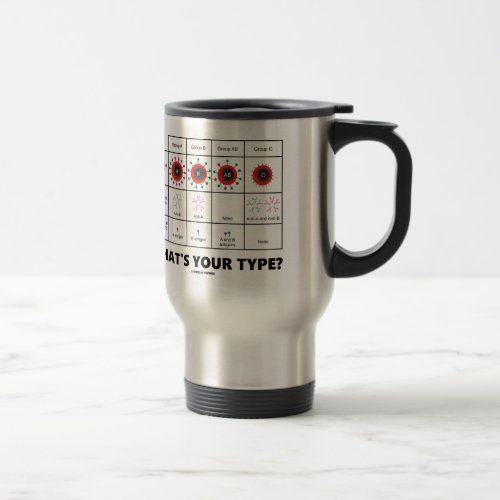 Whats Your Type Blood Cell Groups Travel Mug