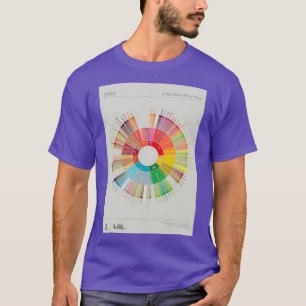 wheel coffee Poster T-Shirt