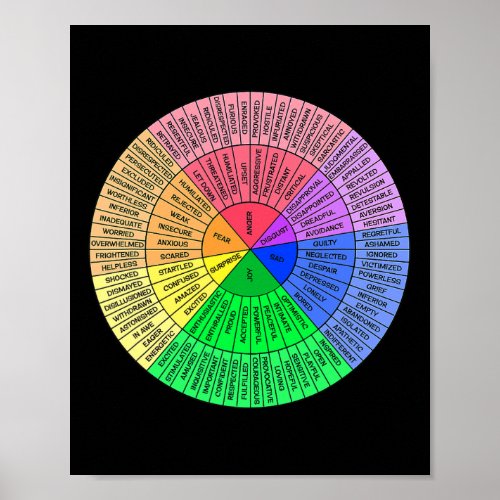 Wheel Emotion Chart Mental Health Therapy Chart 1 