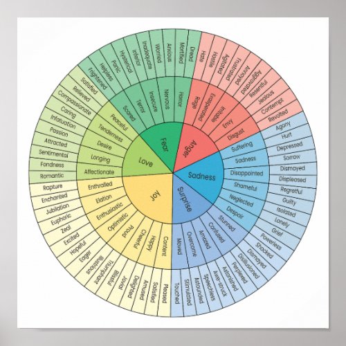 Wheel of emotions and feelings poster