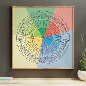 Wheel of emotions and feelings poster