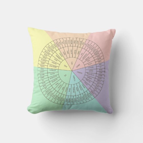 Wheel of emotions and feelings Throw Pillow