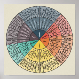 Wheel Of Emotions Poster