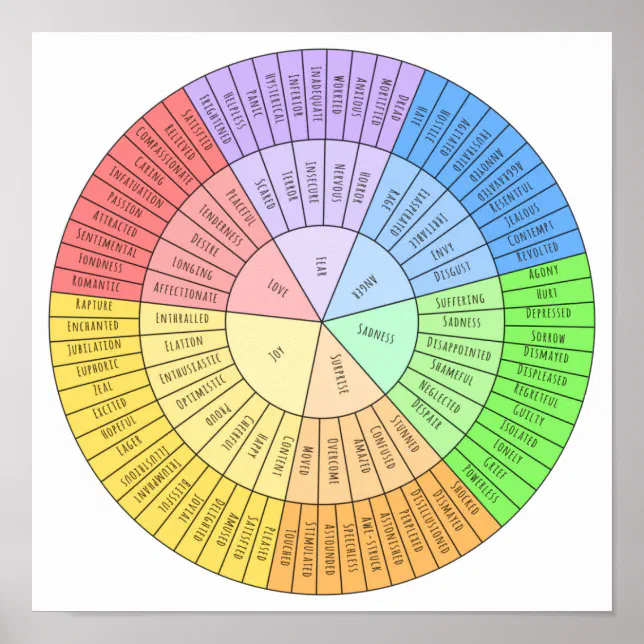 Wheel of emotions poster | Zazzle