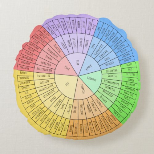 Wheel of emotions round pillow