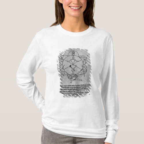 Wheel of Fortune Formula for a ceramic T_Shirt