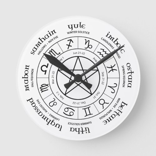 Wheel of the Year _ Southern Hemisphere Round Clock