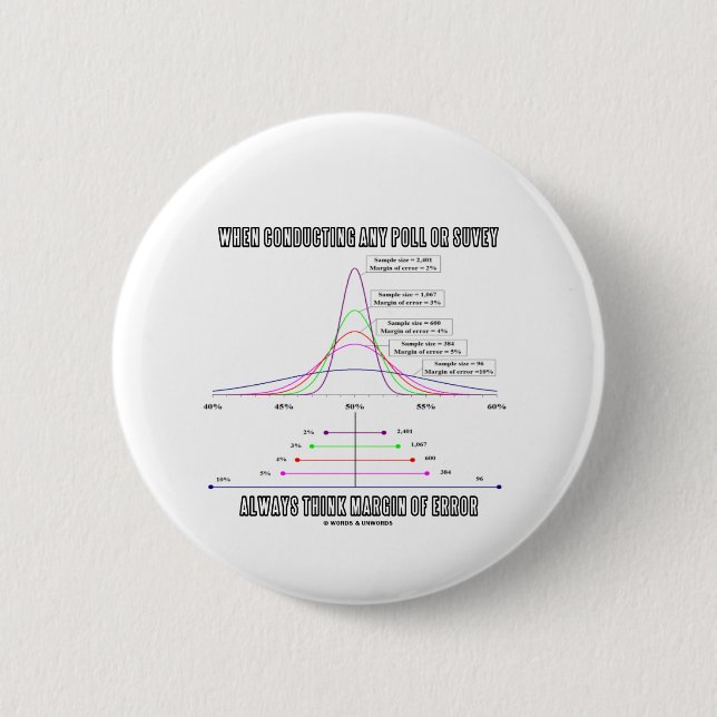 When Conducting Poll Survey Think Margin Of Error Pinback Button (Front)