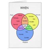 When Diagram: cards (Front)