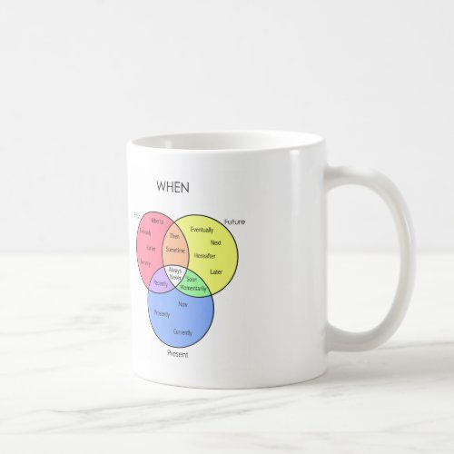 When Diagram mugs