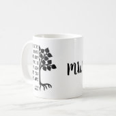 WHEN THE ROOTS ARE DEEP Inspirational Monogram Coffee Mug (Front Left)