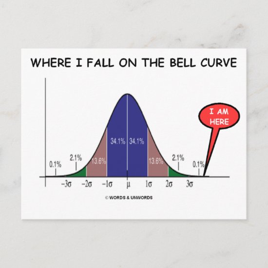 Where I Fall On The Bell Curve I Am Here Postcard