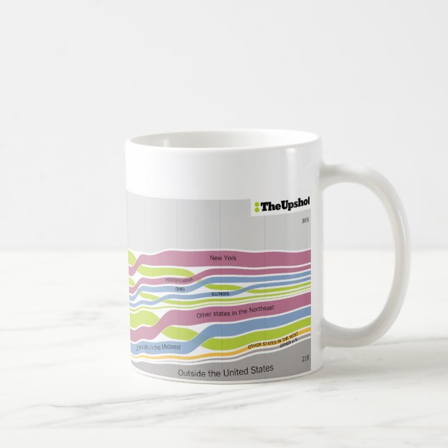 Where people who live in Florida were born Coffee Mug (Right)