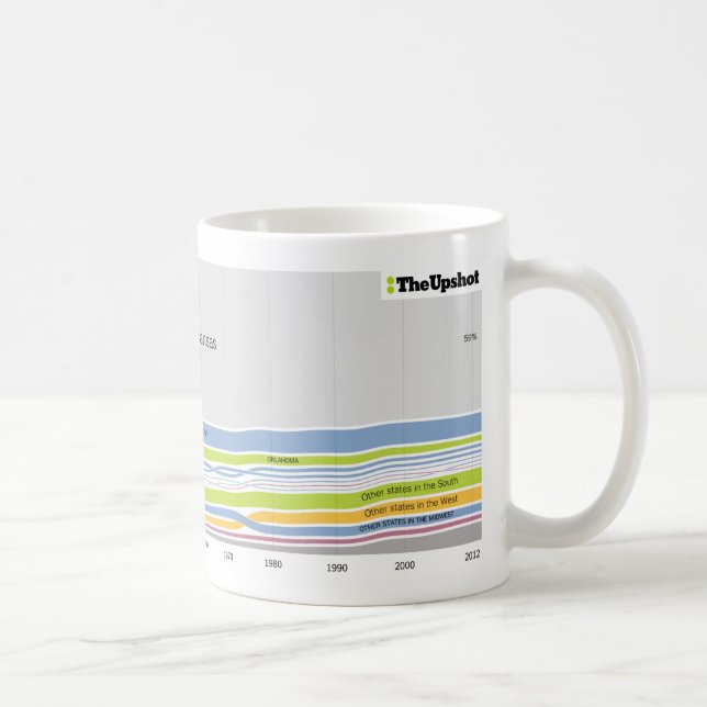 Where people who live in Kansas were born Coffee Mug (Right)