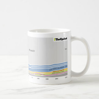 Where people who live in Minnesota were born Coffee Mug