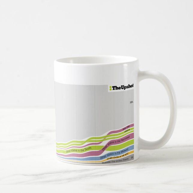 Where people who live in North Carolina were born Coffee Mug (Right)