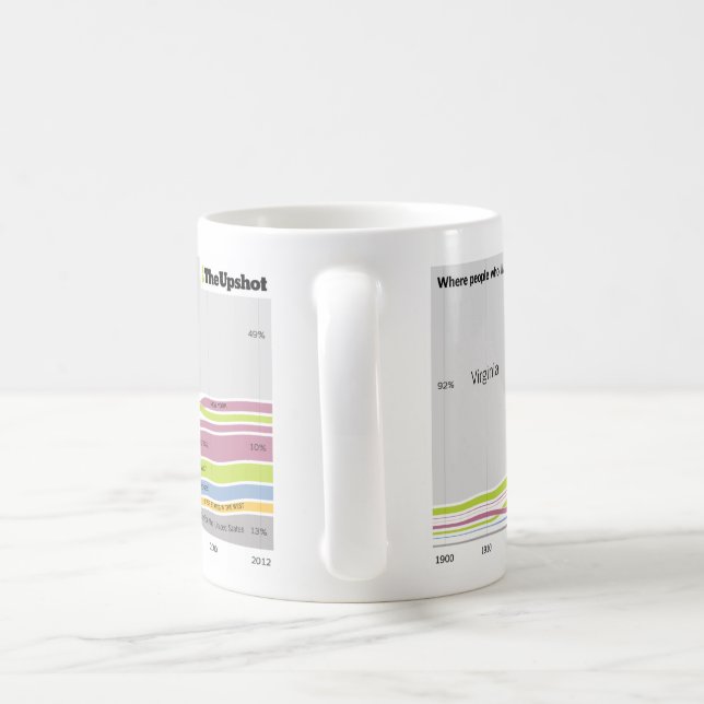 Where people who live in Virginia were born Coffee Mug (Handle)