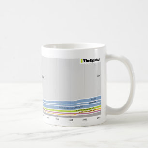 Where People Who Live in Wisconsin Were Born Coffee Mug