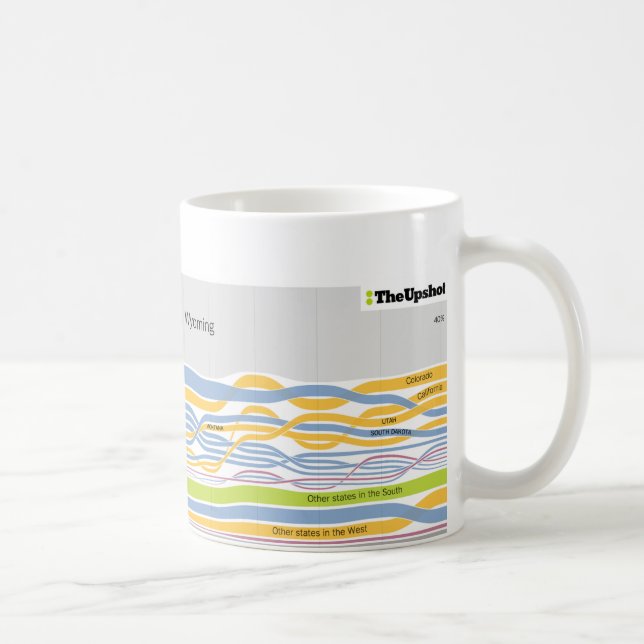 Where People Who Live in Wyoming Were Born Coffee Mug (Right)