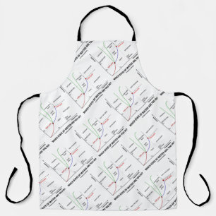 Which State Of Matter Are You In? Chemistry Apron