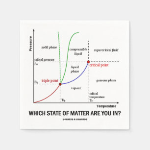 Which State Of Matter Are You In? (Chemistry) Napkins