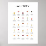 Whiskey Cocktails Collection Poster