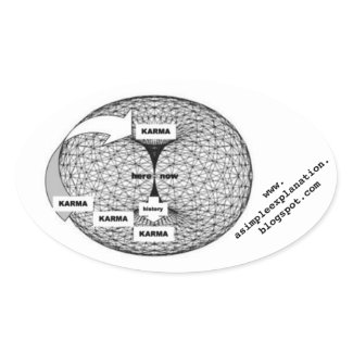 White oval sticker diagrams the mechanism of karma