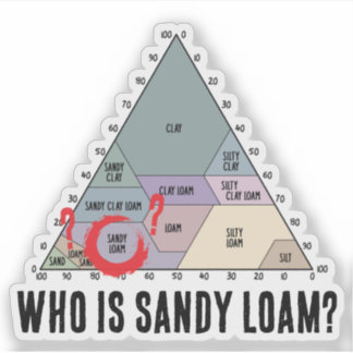 Who is Sandy Loam?- Soil Texture Diagram Sticker