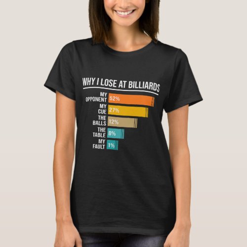 Why I Lose At Billiards Pool Billiards Player Snoo T_Shirt