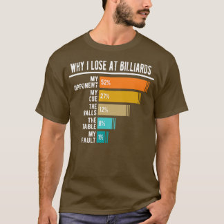 Why I Lose At Billiards T-Shirt